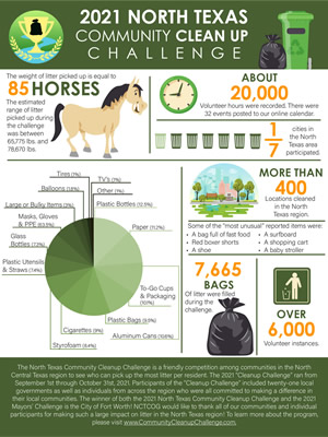 2021-NCTCCC-Infographic_thumb