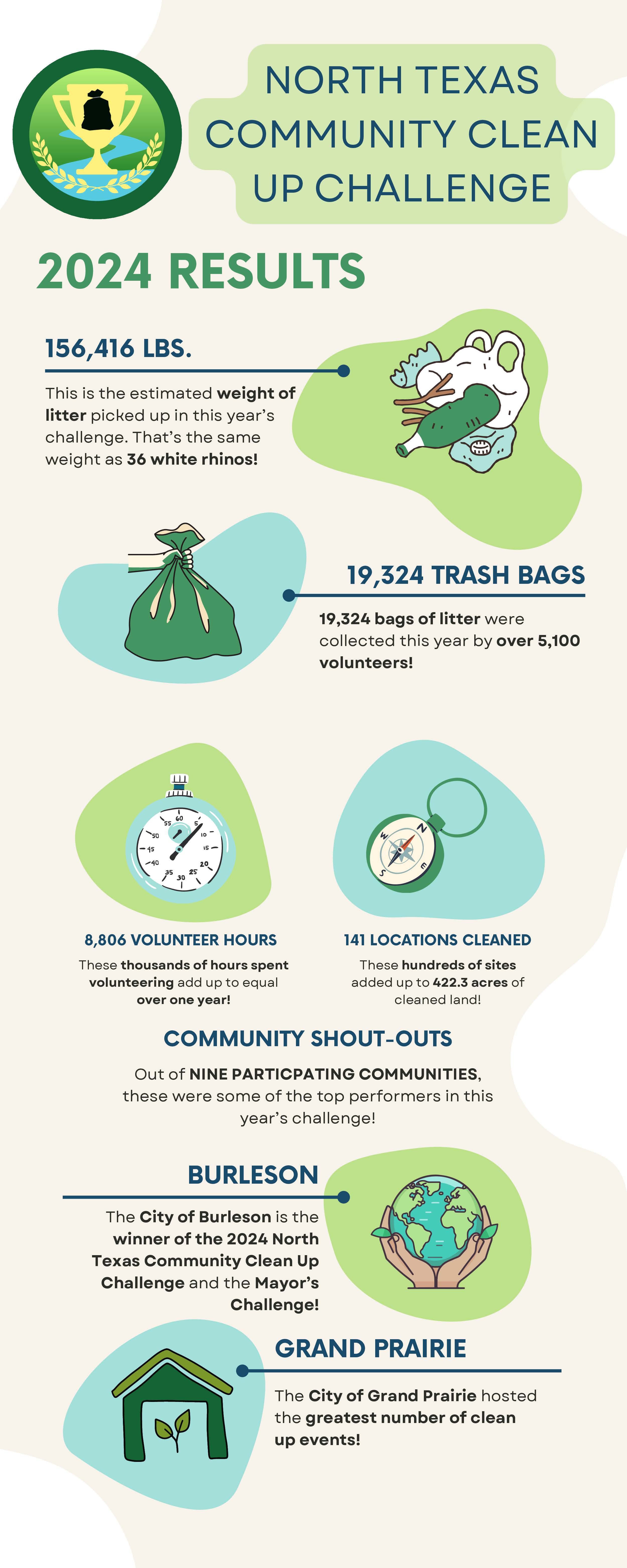 2024-NTCCC-Infographic_thumb